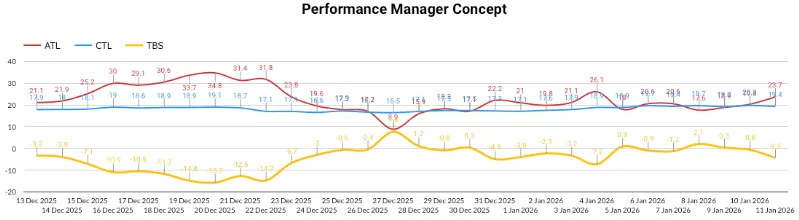 Training chart
