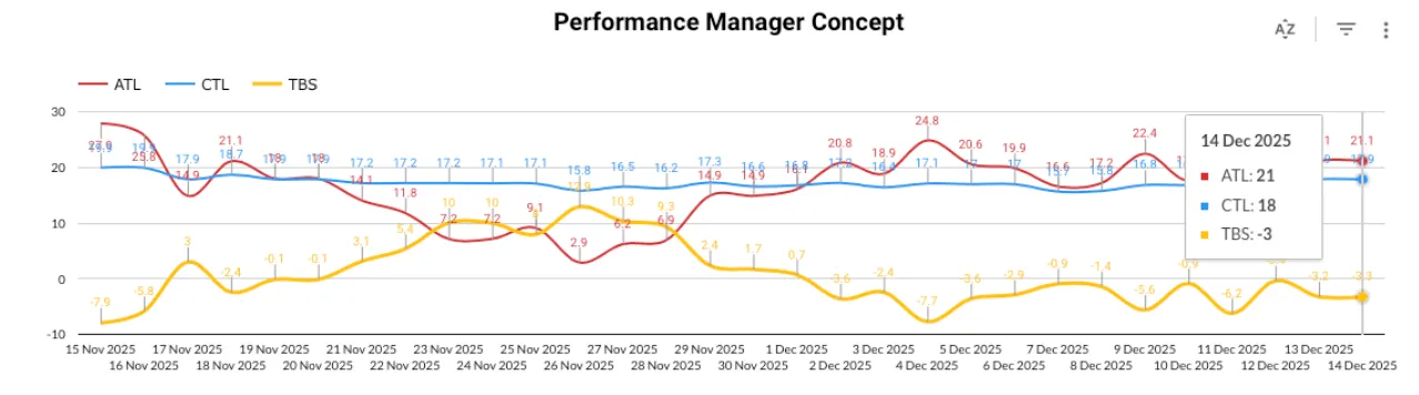 Training chart