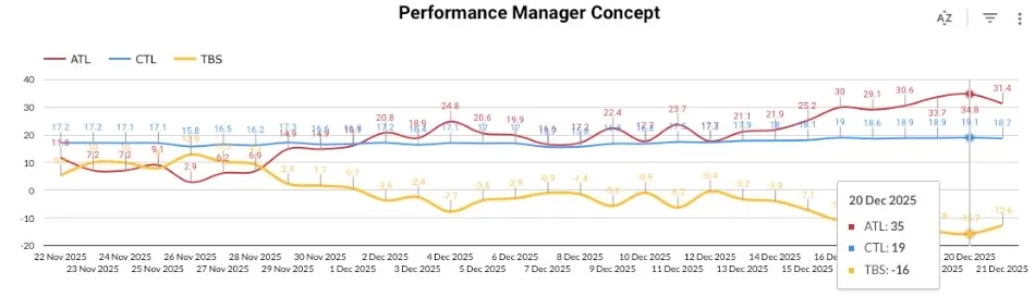 Training chart